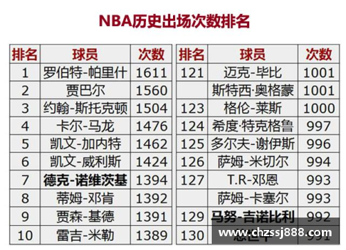 ob欧宝集团官网NBA球队历史排名分析与演变 - 副本