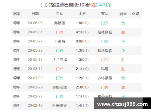 ob欧宝集团官网拜仁慕尼黑不敌门兴，积分榜被赶超：解读赛季转折点 - 副本