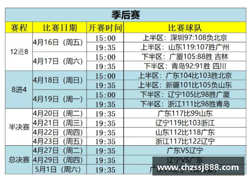 ob欧宝集团官网CBA总决赛时间表更新：半决赛赛程确认，广东队将迎战新疆队 - 副本 (2)