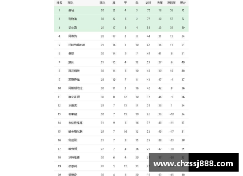 ob欧宝集团官网英超积分榜大变局：曼联逆袭领跑，切尔西紧随其后，利物浦跌落第三 - 副本